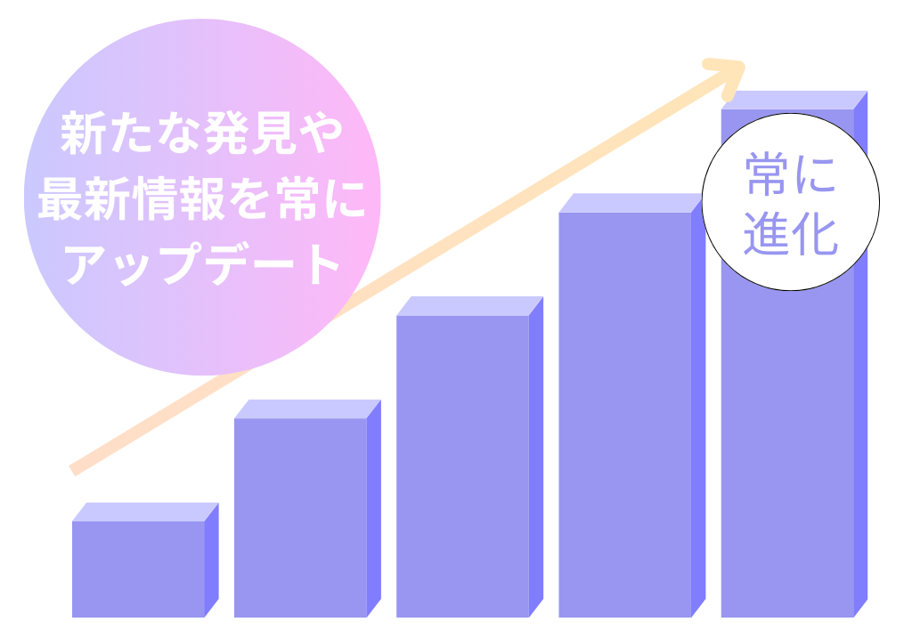 成長するIEDEMOのグラフ